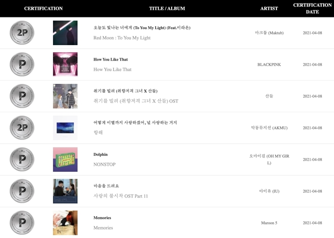 Gaon Chart 白金认证：串流
