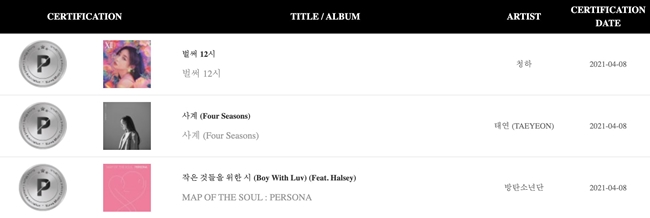 Gaon Chart 白金认证：歌曲