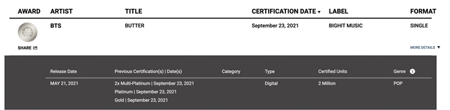BTS《Butter》RIAA 认证